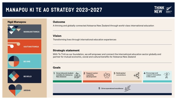 ENZ Strategy 2023 - 2027