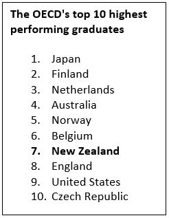 OECD rankings table